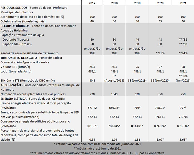 Banco de Dados - 2021